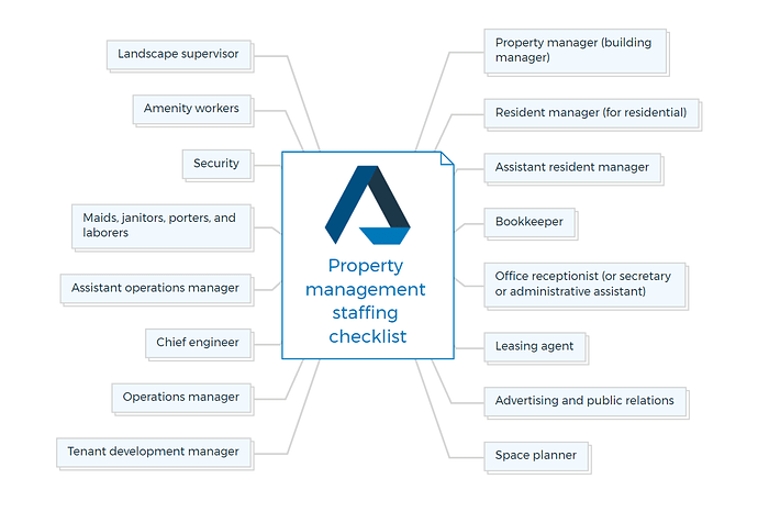 Property Management Staffing Checklist