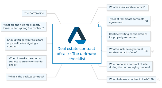 Real estate contract of sale - The ultimate checklisttate contract of sale - The ultimate checklist