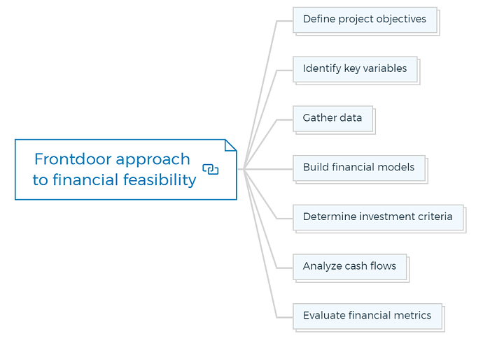 Frontdoor approach to financial feasibility