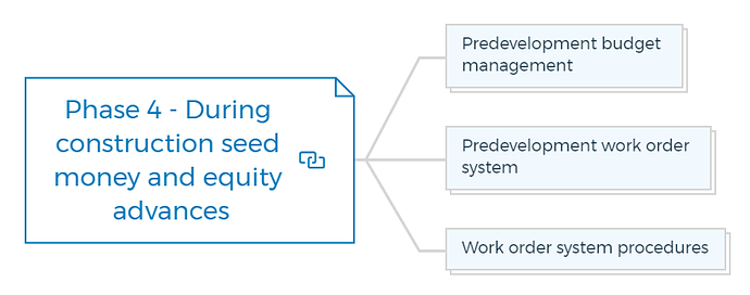 Phase 4 - During construction seed money and equity advances