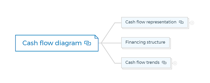 Cash flow diagram