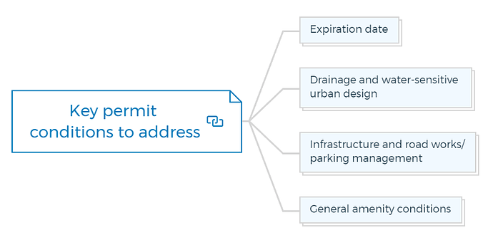 Key permit conditions to address