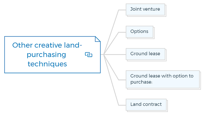 Other creative land-purchasing techniques