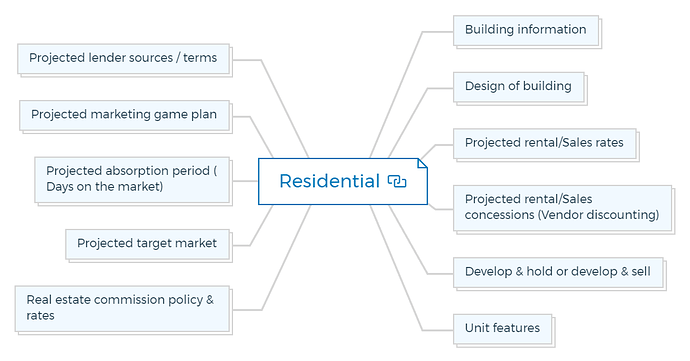 Residential