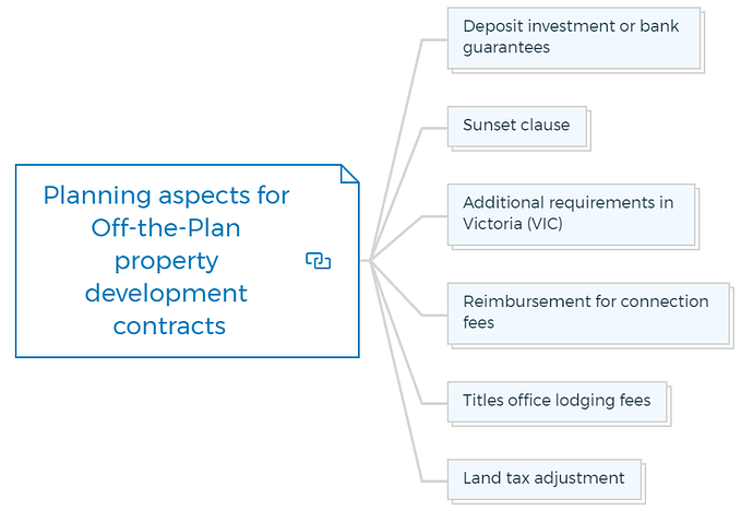Planning aspects for Off-the-Plan property development contracts