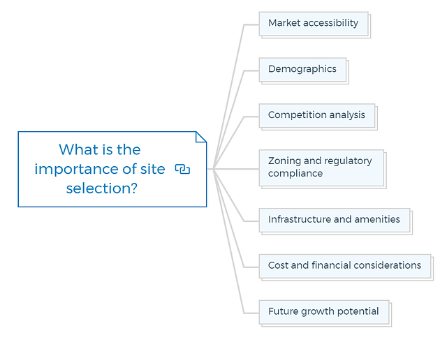 What is the importance of site selection