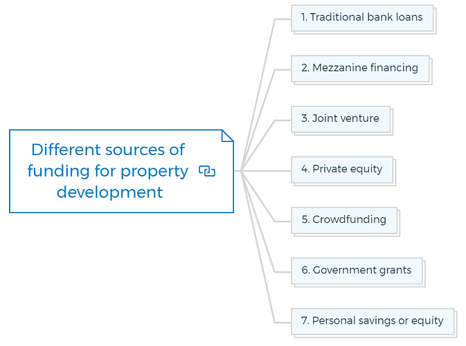 Different sources of funding for property development