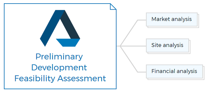 Preliminary Development Feasibility Assessment