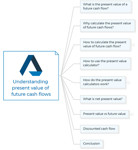 Understanding present value of future cash flows