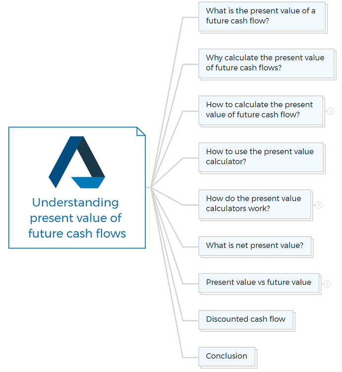 Understanding present value of future cash flows - Property finance - Edge