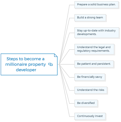 Steps to become a millionaire property developer