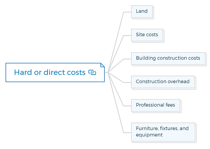 Hard or direct costs