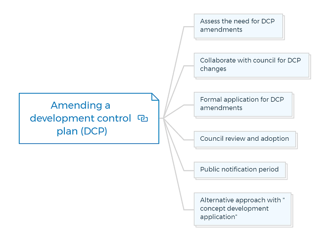 Amending a development control plan (DCP)