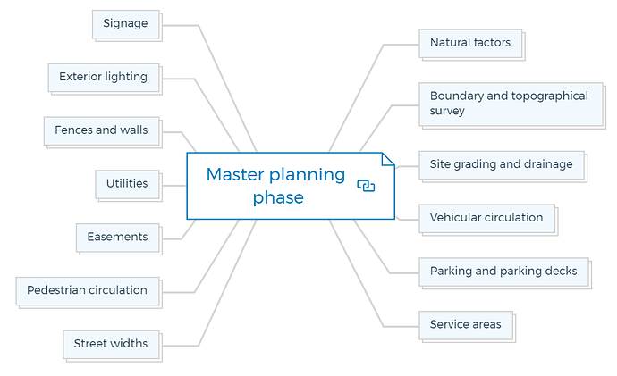 Master planning phase