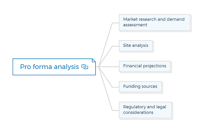 Pro forma analysis