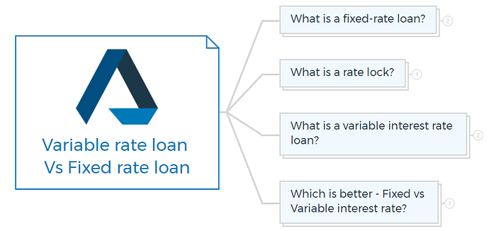 Variable rate loan Vs Fixed rate loan