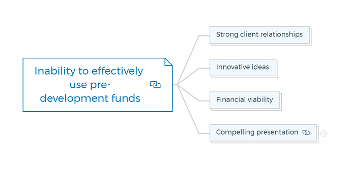 Inability to effectively use pre-development funds
