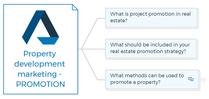 Property development marketing - PROMOTION