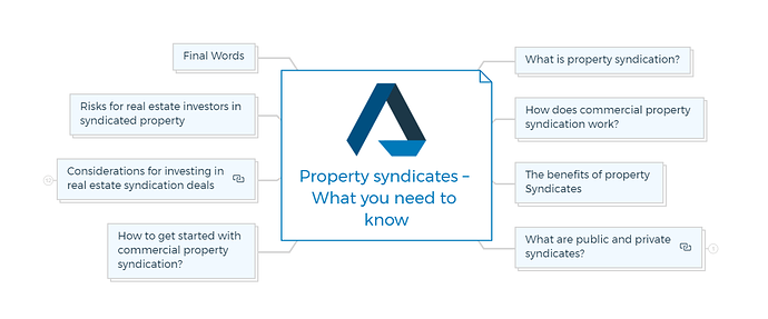Property syndicates – What you need to know