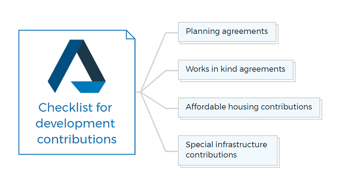 Checklist for development contributions