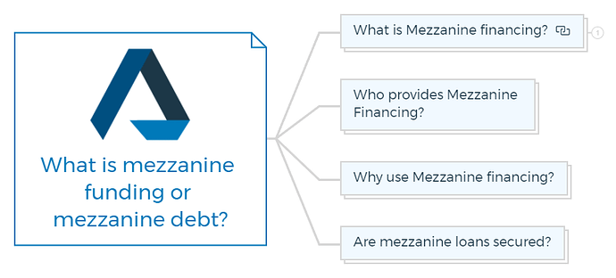 What is mezzanine funding or mezzanine debt