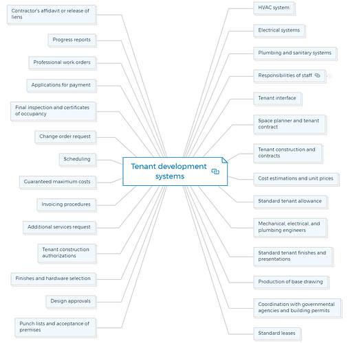 Tenant development systems