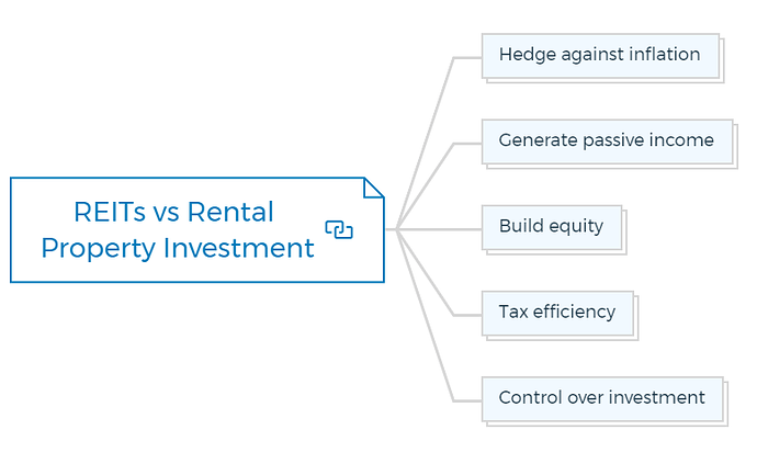 REITs vs Rental Property Investment