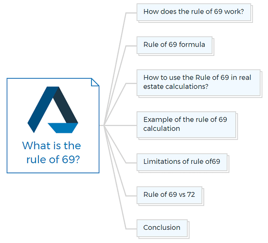 What is the rule of 69