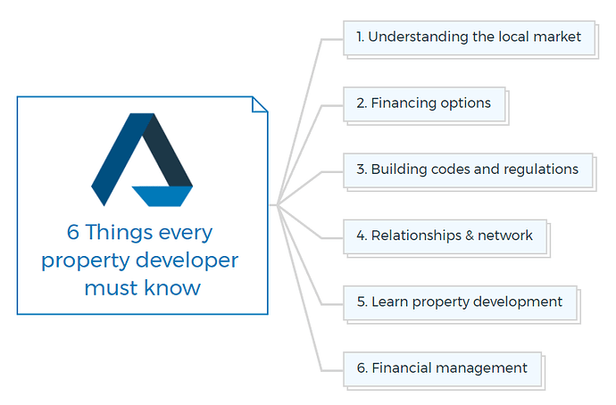 6 Things every property developer must know