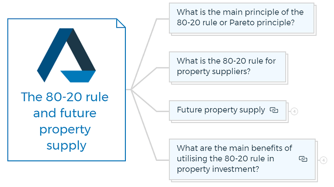 The 80-20 rule and future property supply