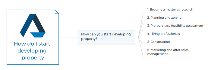 How do I start developing property