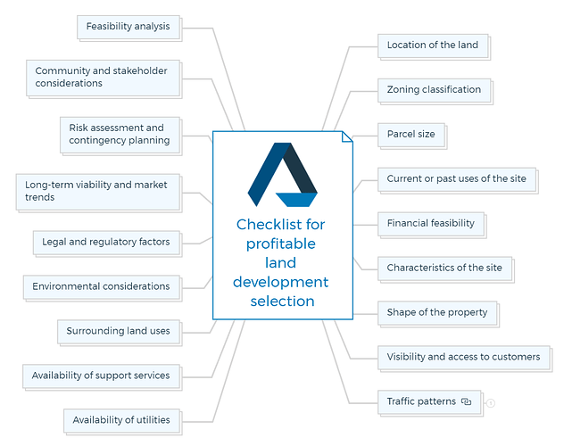 Checklist for profitable land development selection