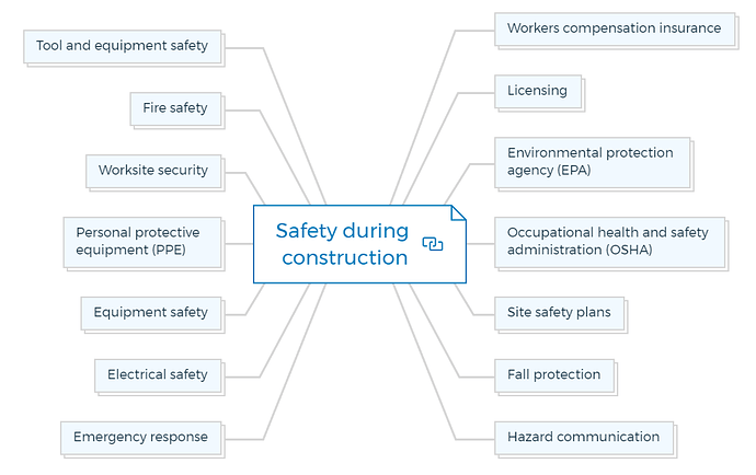 Safety during construction