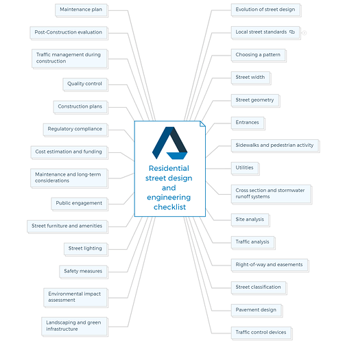 Residential street design and engineering checklist