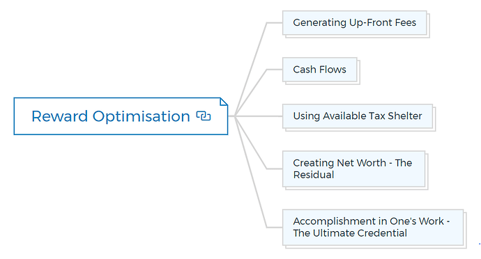 Reward Optimisation