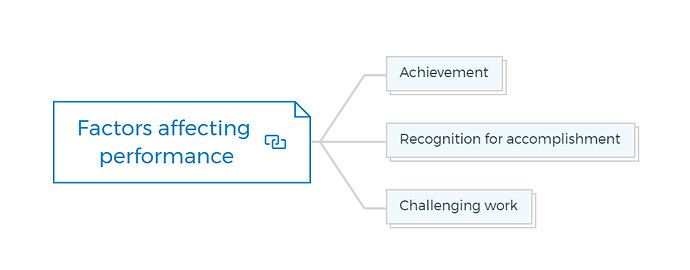 Factors affecting performance