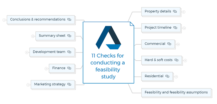11 Checks for conducting a feasibility study