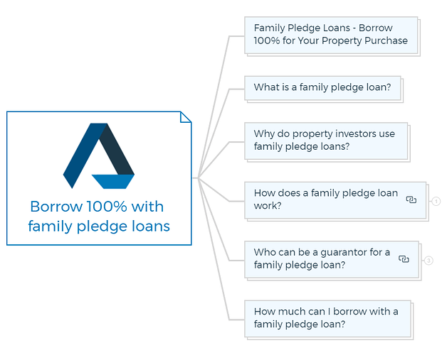 Borrow 100% with family pledge loans