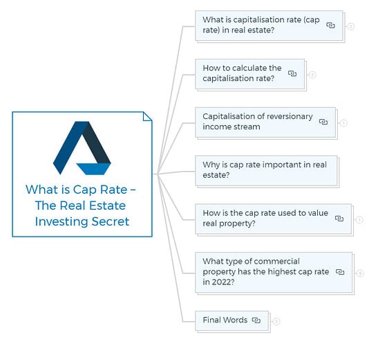 What-is-Cap-Rate-The-Real-Estate-Investing-Secret