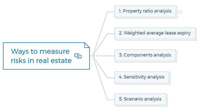 Ways to measure risks in real estate