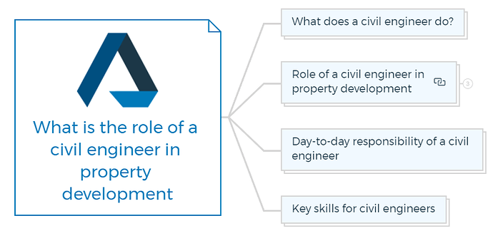 What is the role of a civil engineer in property development