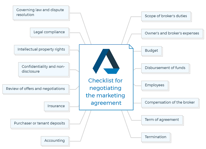 Checklist for negotiating the marketing agreement