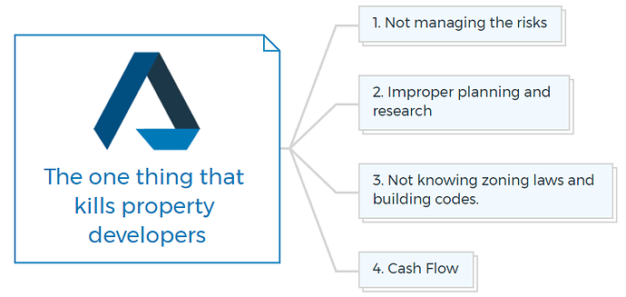 The one thing that kills property developers