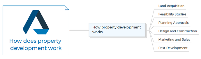 How does property development work