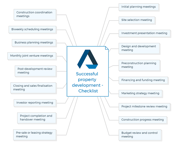 Successful property development - Checklist