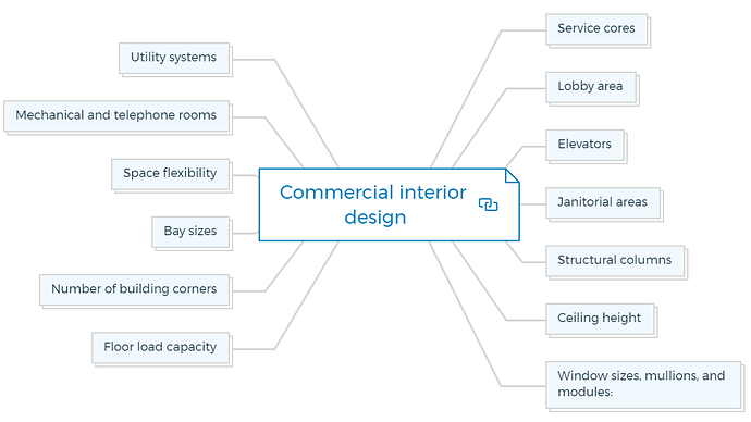 Commercial interior design