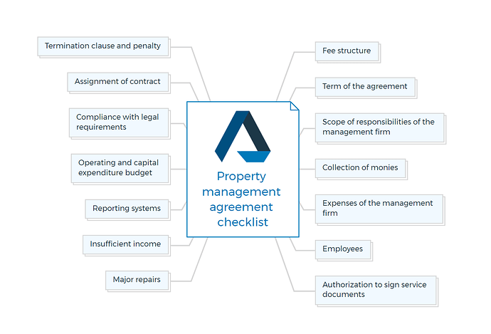 Property management agreement checklist