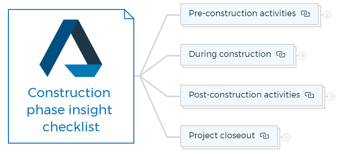 Construction phase insight checklist