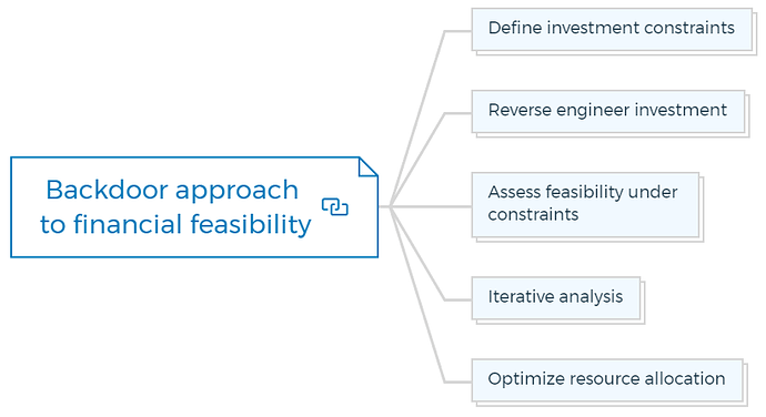 Backdoor approach to financial feasibility
