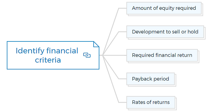 Identify financial criteria